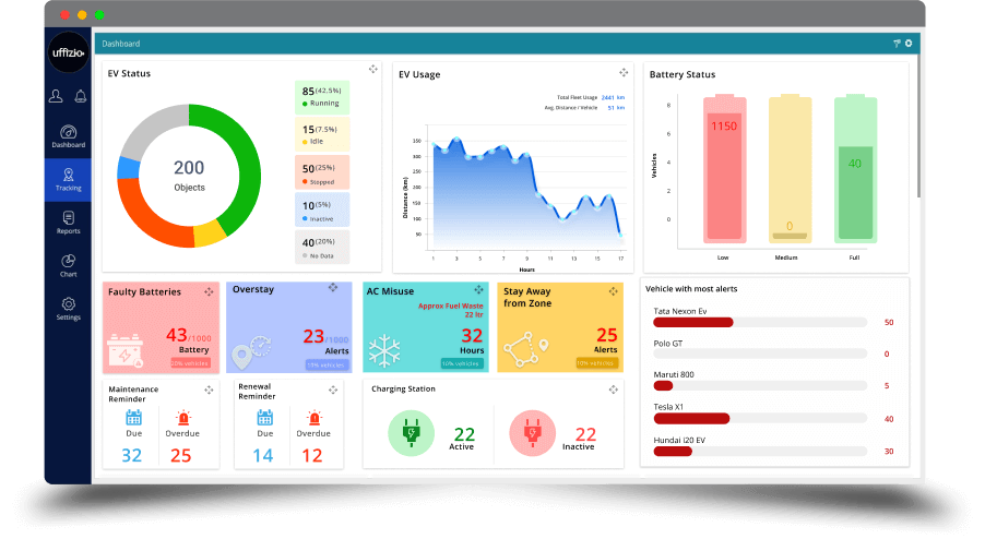 Electric Fleet Management