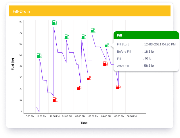 Trucking - Fuel Report Screen