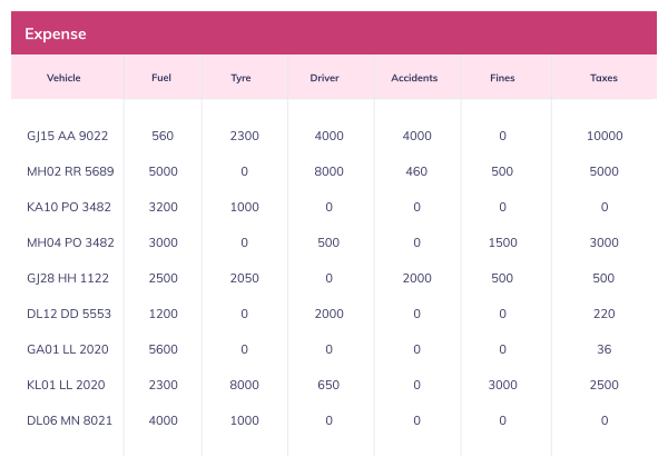 expenses-sheet