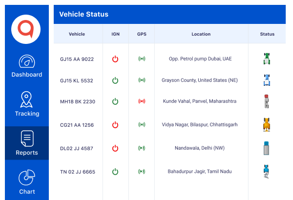 vehicle status